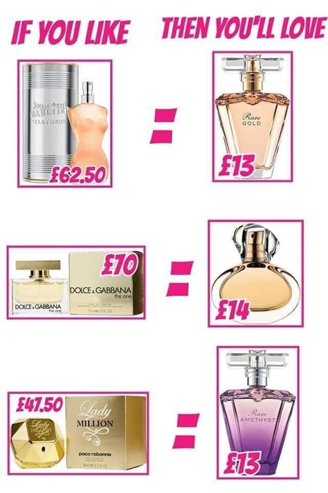 perfume comparison|perfume comparisons if you like.